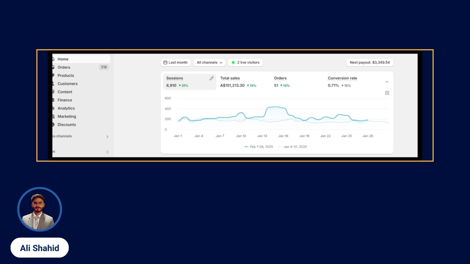Increase Your Shopify Store Traffic with Reddit